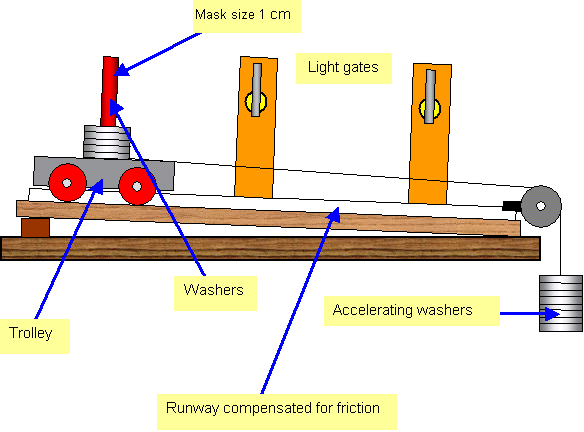 Schoolphysics ::Welcome::